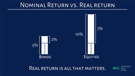 tdb646|TD Real Return Bond .